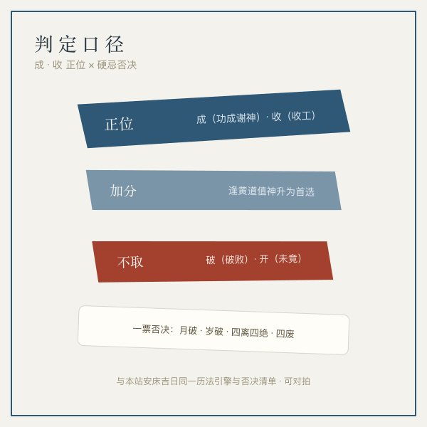 谢土判定口径图：成日谢神为正位，收日次之，破开不取