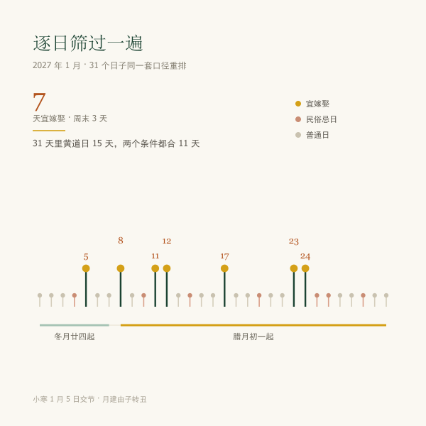 2027年1月结婚吉日推荐指数分布