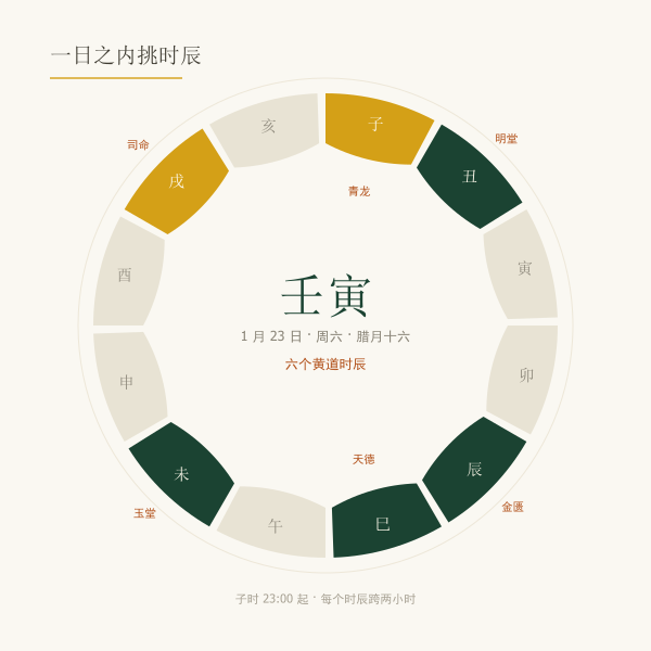 吉日十二时辰吉时示意