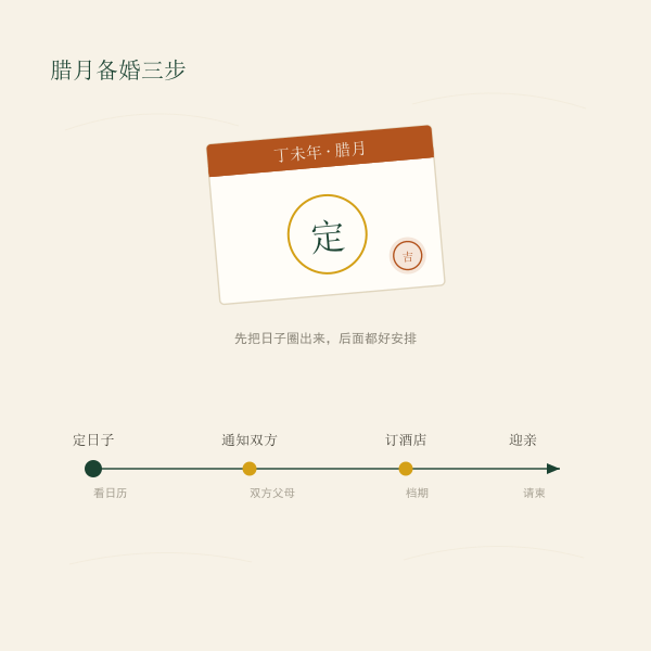 腊月婚宴日期备忘