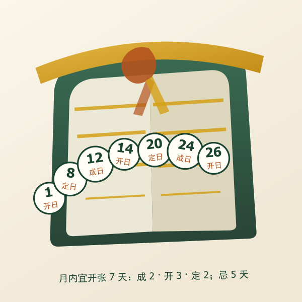 2027年11月开张择日:月内宜开业日期分布