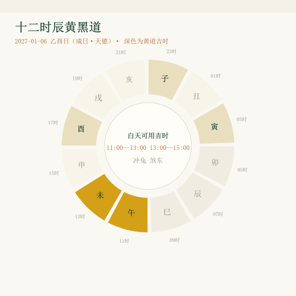 2027年祭祀吉日十二时辰黄黑道