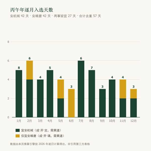 2026年逐月入选天数(本页口径实算)