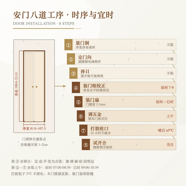 安门八道工序时序与宜用时辰