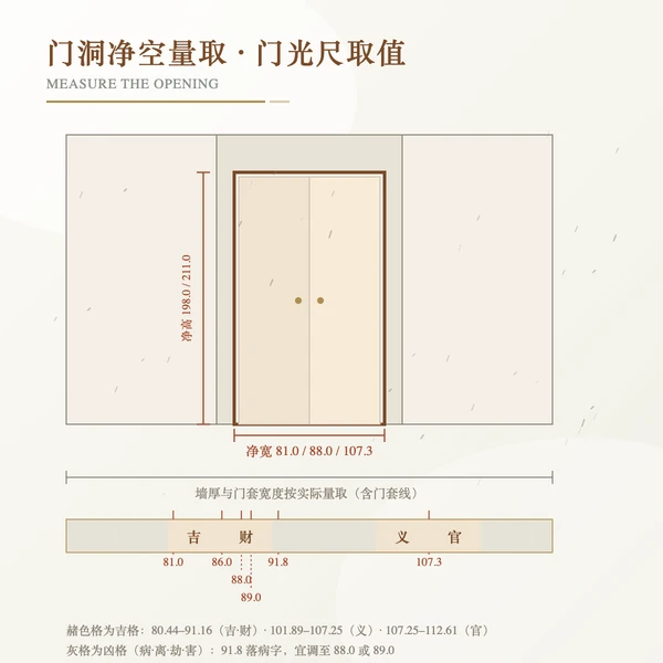 门洞净宽净高量取与门光尺取值