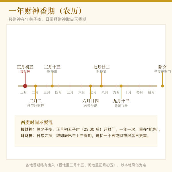 一年财神香期与接财神时间轴