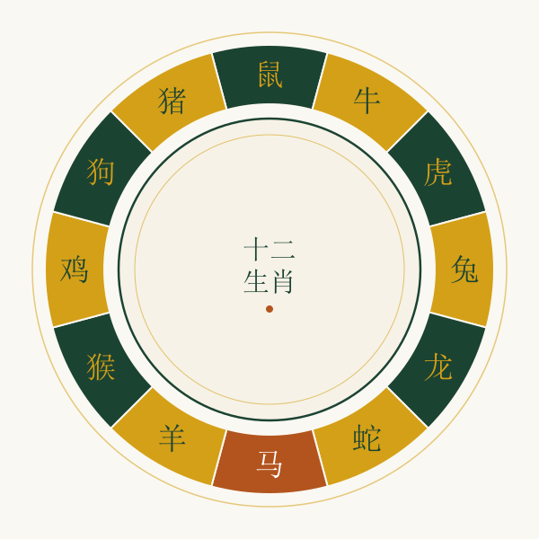 十二生肖环