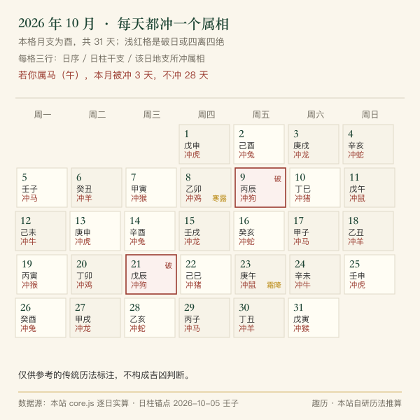 本月冲煞逐日标记月历格