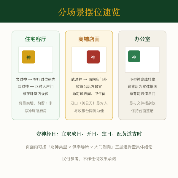 住宅 商铺 办公室场景摆位图解