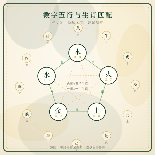 数字五行与十二生肖五行匹配图