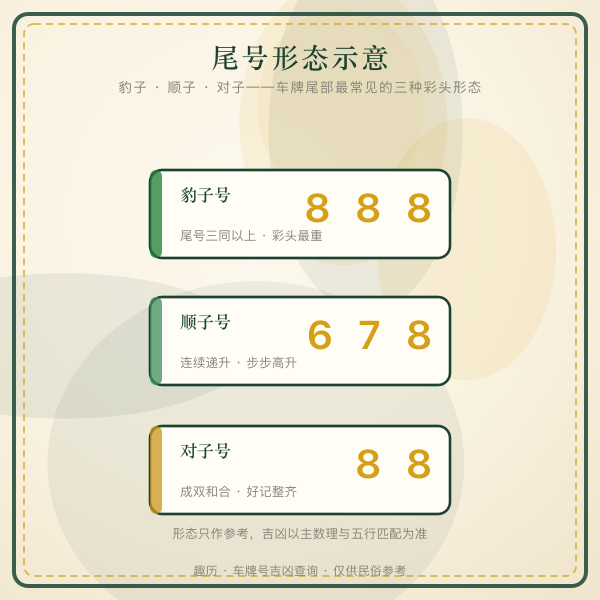 尾号形态示意:豹子号、顺子号、对子号