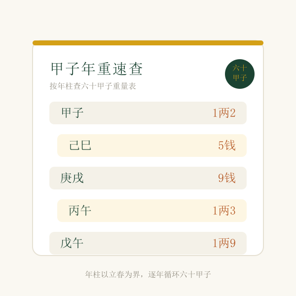 六十甲子年重量速查卡