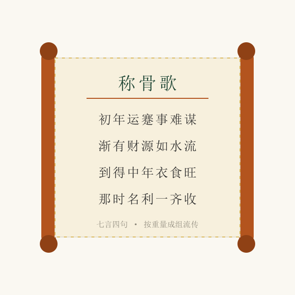 称骨批注诗卷轴插画