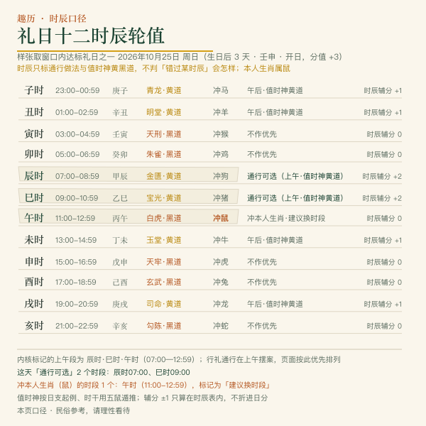 2026年6月冠笄择吉依据构成