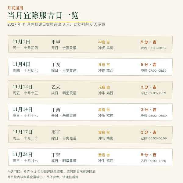 2026 年 3 月除服吉日在月历上的分布示意