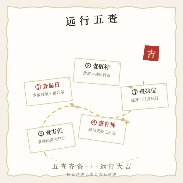 远行五查择吉图解