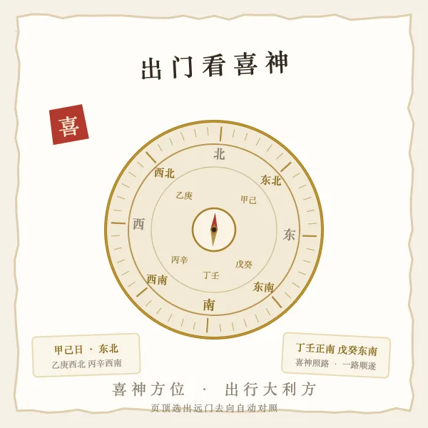 喜神方位出行罗盘图解