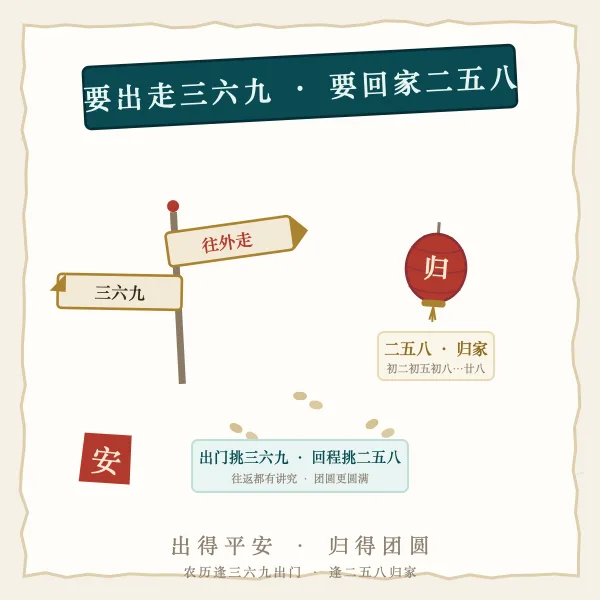 三六九往外走二五八归家图解