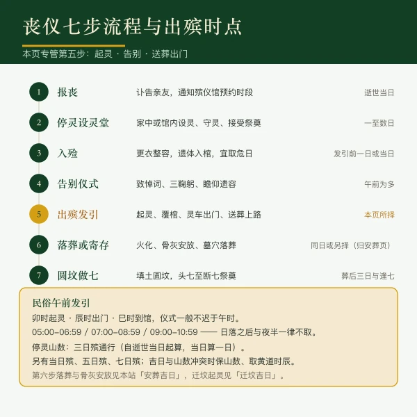 丧仪七步流程与出殡发引时点