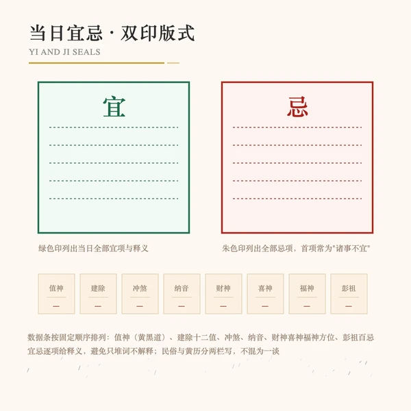 该日宜忌朱印与神煞落位