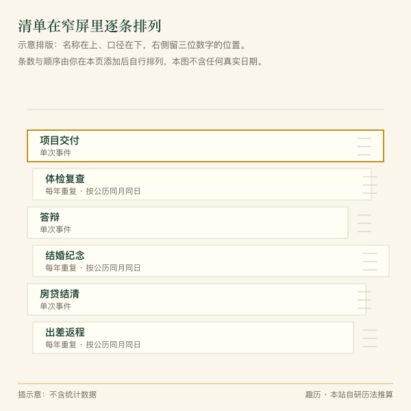 倒数日清单在手机屏上的排列样式示意