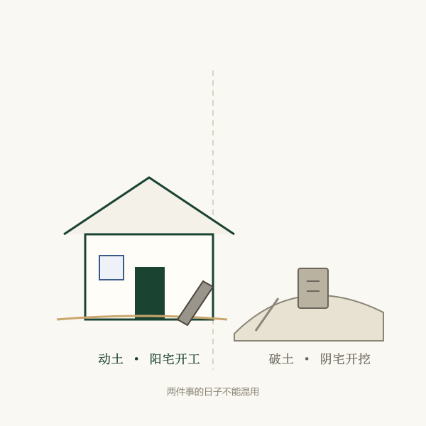 动土与破土的区别：阳宅动土、阴宅破土