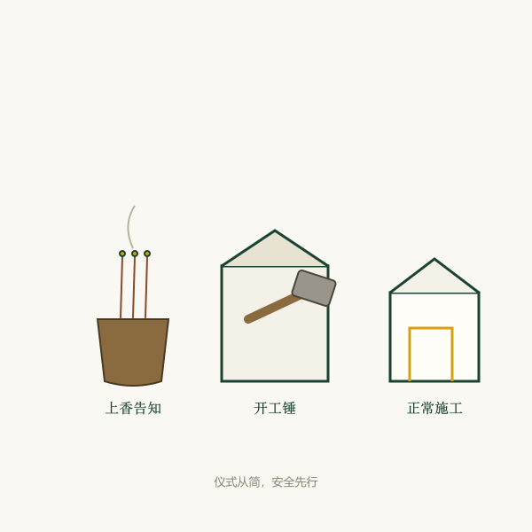 装修开工仪式三步：择吉时、上香、砸开工锤