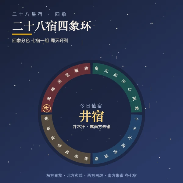 二十八星宿四象环图解