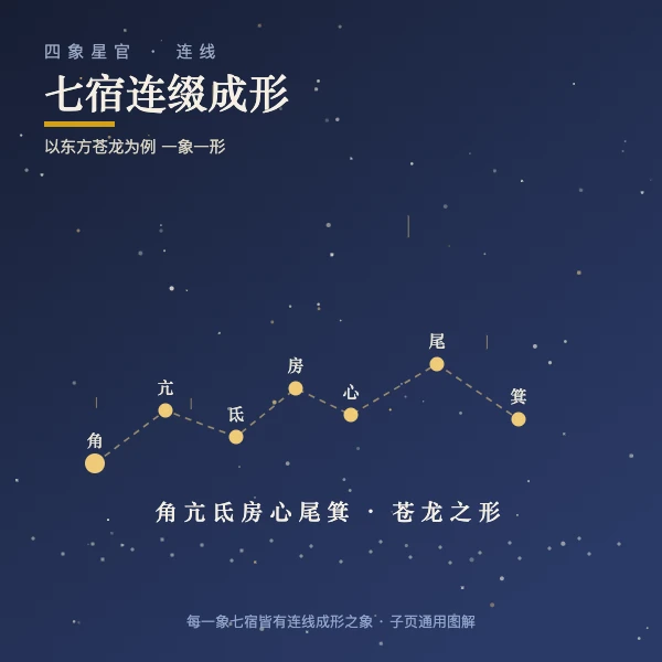 四象星官连线图解