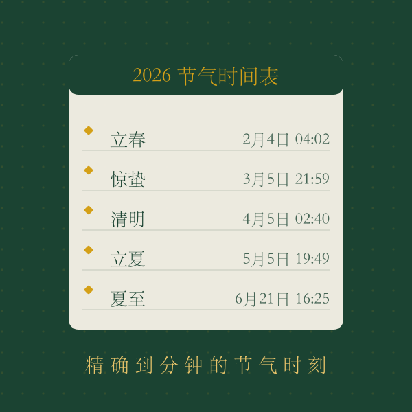 二十四节气时间表图解