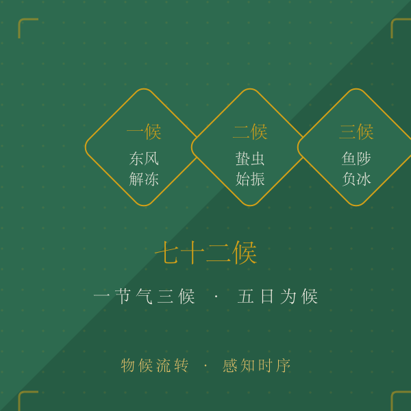 七十二候物候图