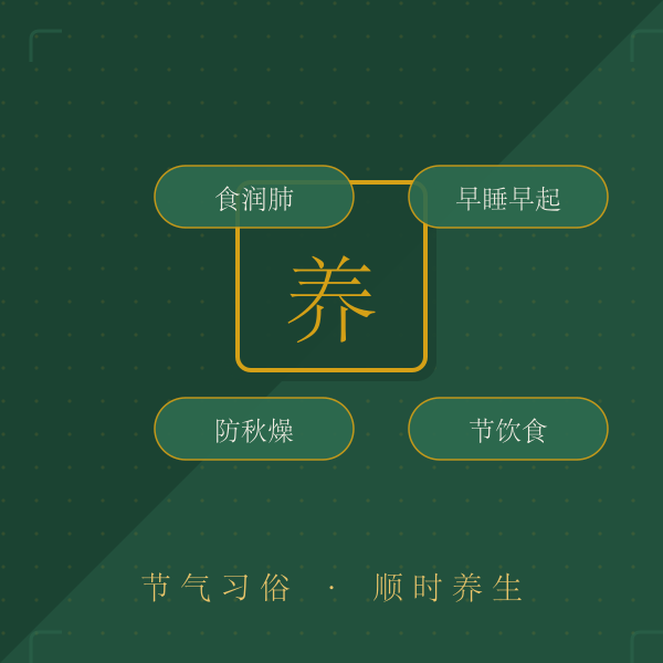 节气习俗养生图