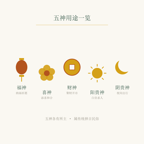 五神用途图标组