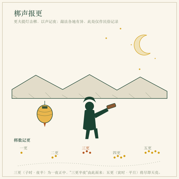 更鼓与梆点示意(民俗插画)