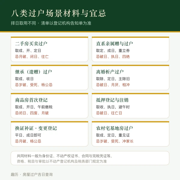 八类过户场景的材料与宜忌对照