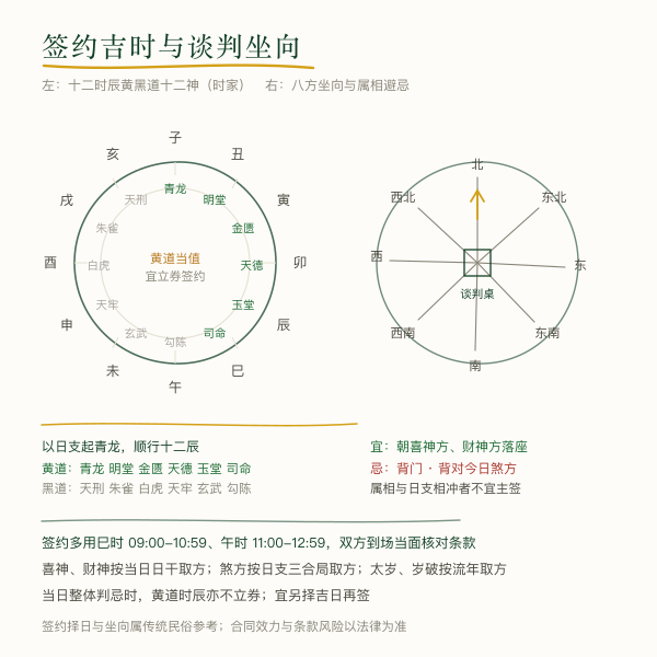 签约吉时与谈判坐向