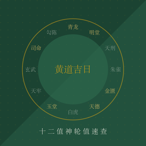 黄道吉日十二值神轮转图