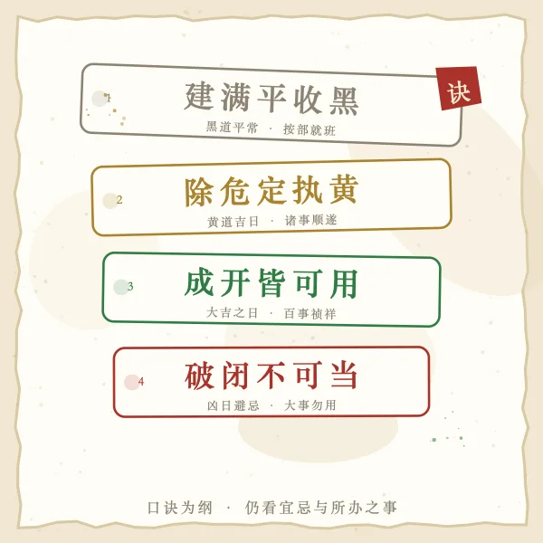 建除十二神吉凶口诀图解