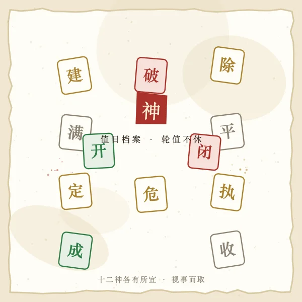 十二建星值日宜忌图解