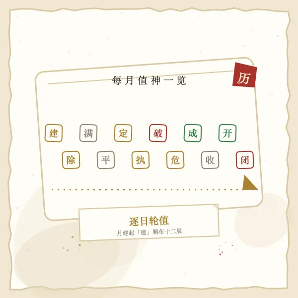 建除十二神日历图解