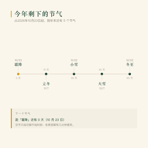 今年剩余节气的时间轴
