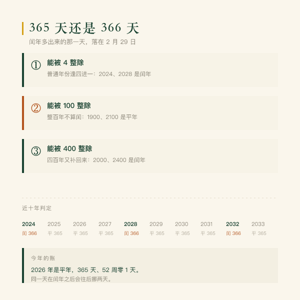 365 天还是 366 天:闰年怎么定