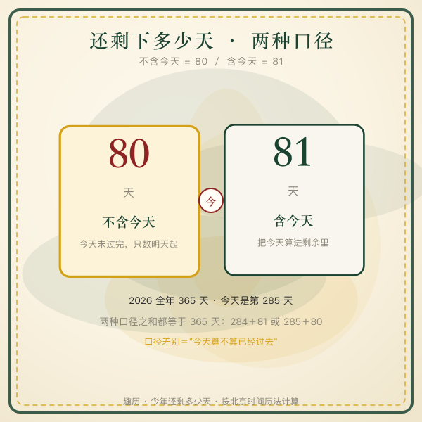 还剩下多少天两种口径对照示意图