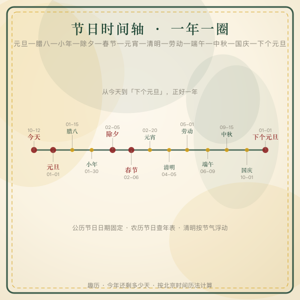 从今天到下个元旦的节日时间轴示意图