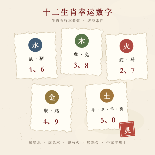 十二生肖五行幸运数字
