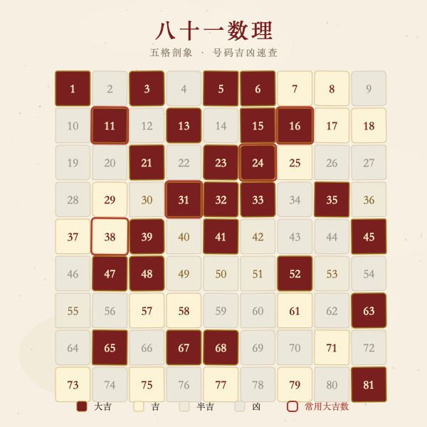 八十一数理吉凶速查