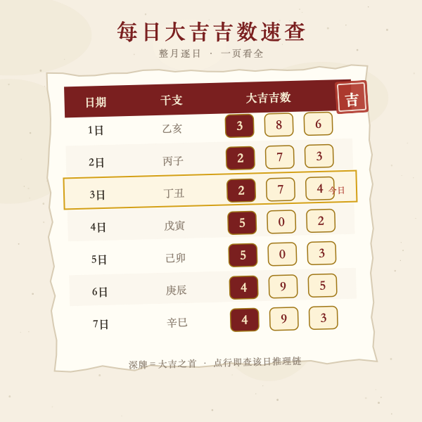 每月大吉吉数速查表