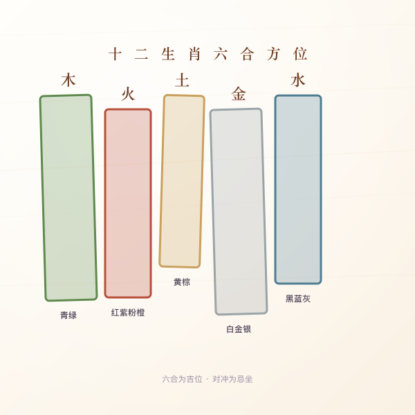十二生肖六合方位对照图