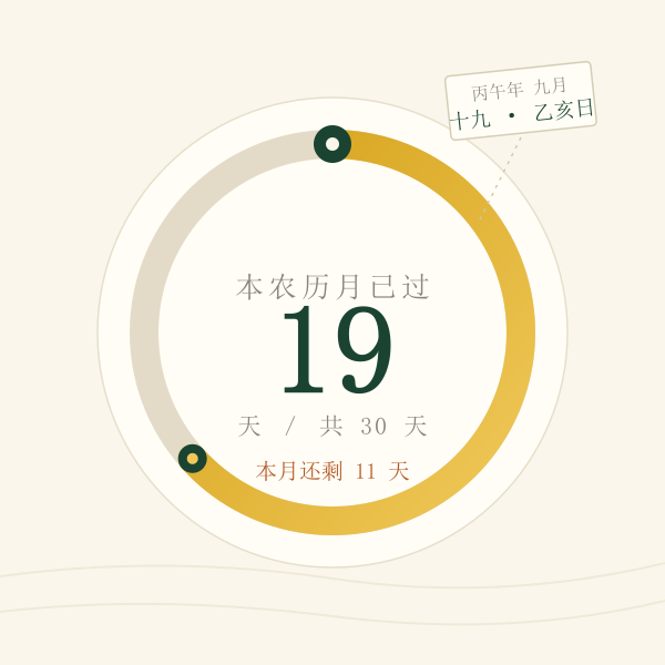 本农历月进度弧:已过19天,共30天