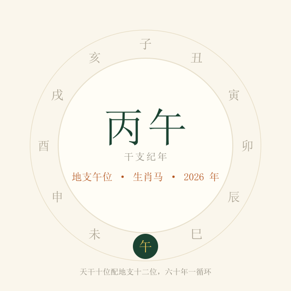 丙午年干支与生肖对应示意